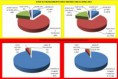 I NOSTRI NUMERI DEL BILANCIO 2014